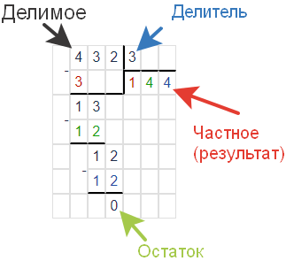 Деление столбиком онлайн калькулятор