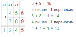 Сложение столбиком 456 + 789