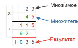 калькулятор умножения столбиком